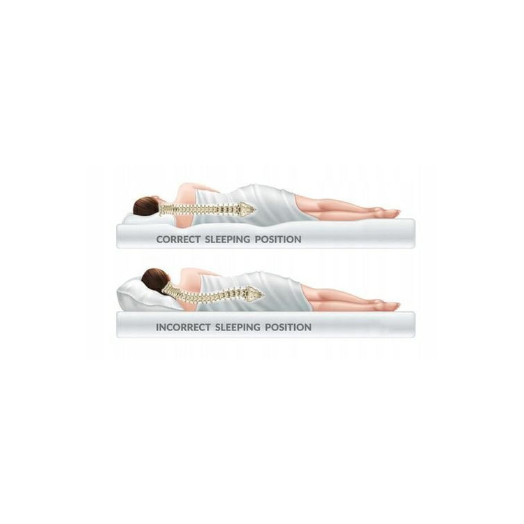 Poduszka do spania ortopedyczna Medicline  profilowana 30x50 cm