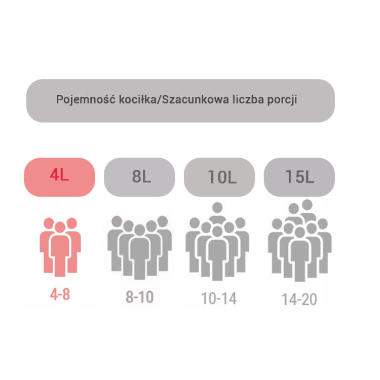 Garnek żeliwny Hoffner  HF 4201 myśliwski kociołek 4 L emalia