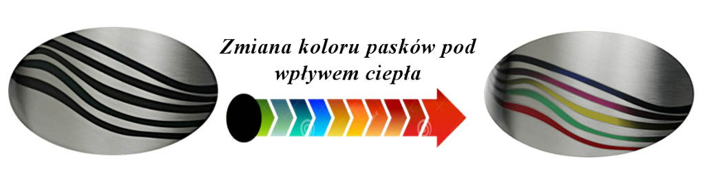Czajnik stalowy Klausberg KB 7099 zmiana koloru pasków